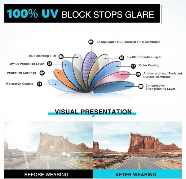 Sunglasses Men Polarized Sunglasses for Womens Trendy Retro Mirror Lens for Driving Fishing UV400 Protection - Image 5